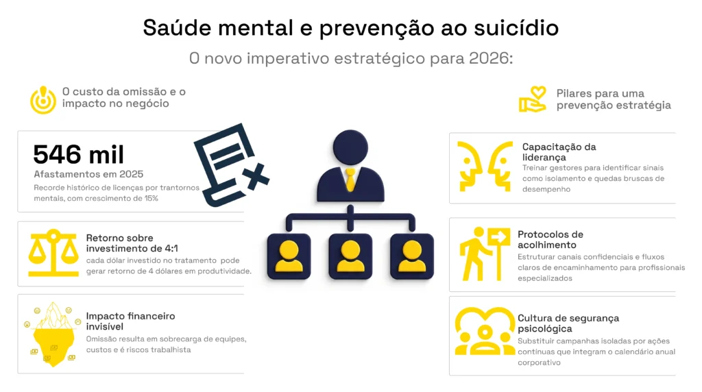 Infografico sobre causas e como cuidar da saúde mental e combater a depressão no ambiente de trabalho
